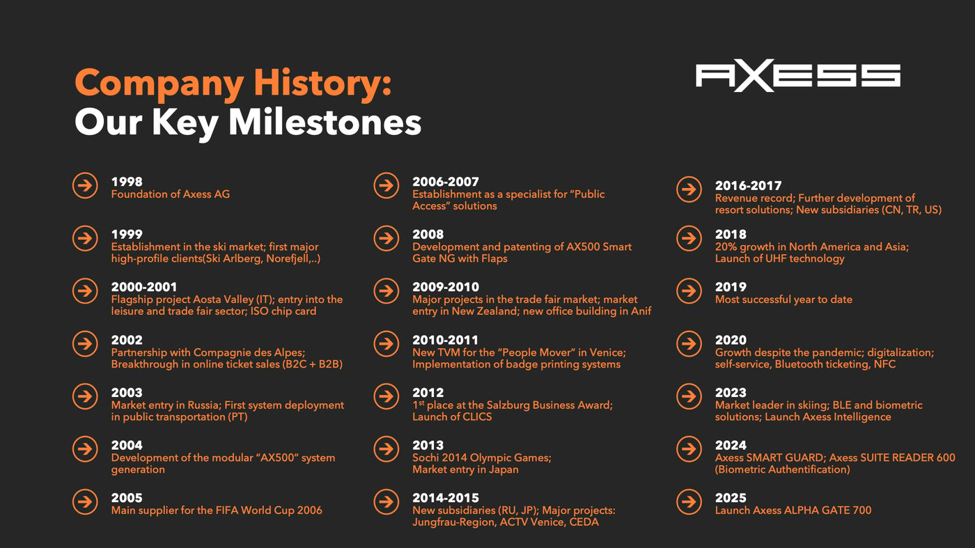 History_Axess_20260527_EN History_Axess_20260527_EN