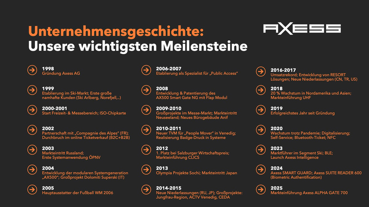 History_Axess_20260602_DE History_Axess_20260602_DE