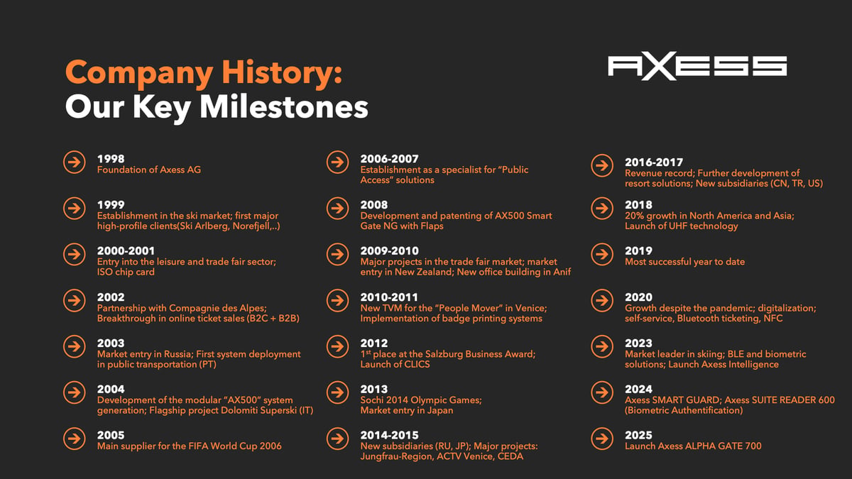 History_Axess_20260602_EN History_Axess_20260602_EN
