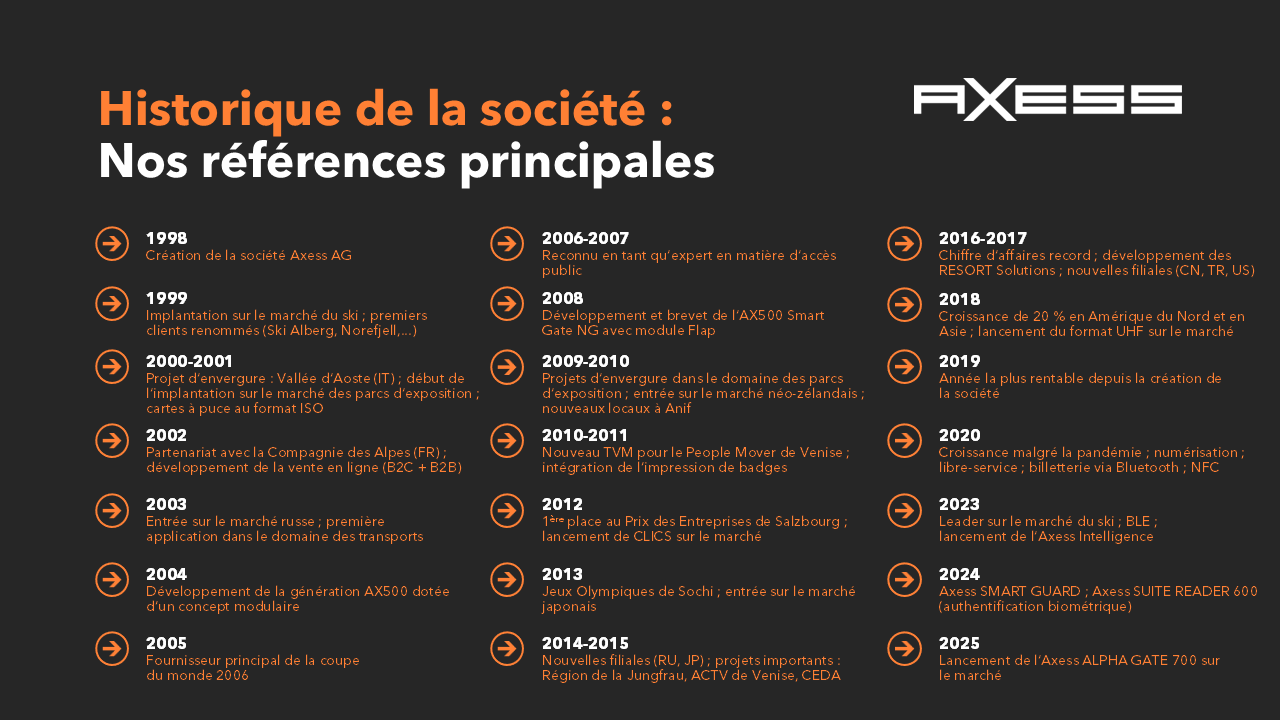 History_Axess_20260602_FR History_Axess_20260602_FR