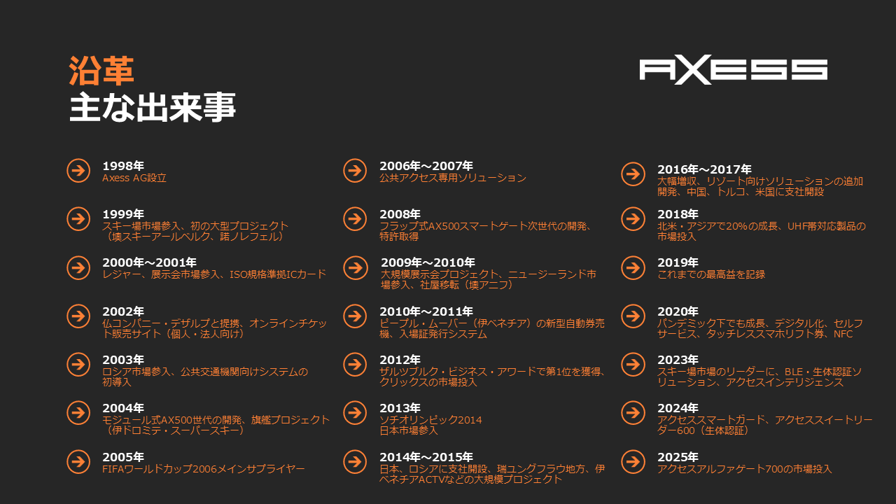 History_Axess_JP_20260604 History_Axess_JP_20260604
