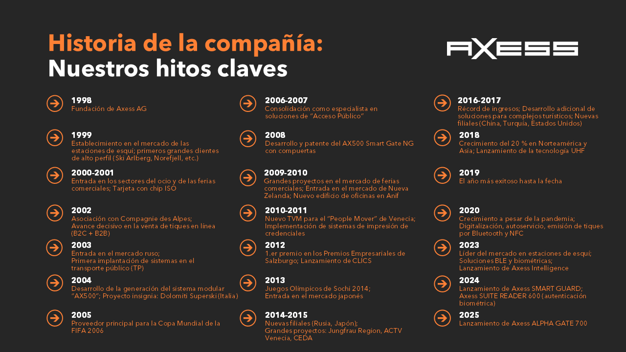 History_Axess_20260602_ES History_Axess_20260602_ES